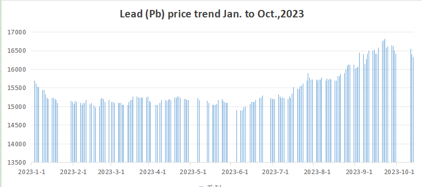 raw material trend.png